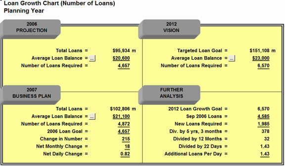 Insight Planning Software for Credit Unions 3
